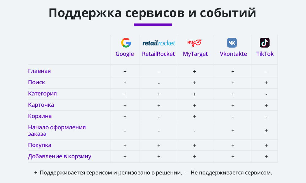 Динамический ретаргетинг VK, MyTarget, ВКонтакте, Facebook* и тп (статистика, реклама, ремаркетинг) -  