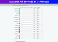 Кнопки на чаты и группы социальных сетей: ВКонтакте, Telegram, WhatsApp, Viber, Одноклассники... -  